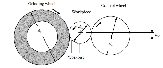 szlifowanie-bezklowe-szlifierka-bezklowa-tradensa-micromatic-cumi.png